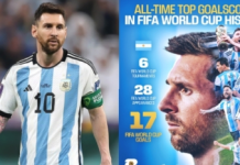 Messi Becomes FIFA World Cup’s All-Time Leading Goalscorer