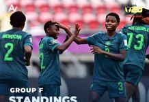 Falconets Thrash New Caledonia 10-1 to Storm into U-20 Women’s World Cup Round of 16